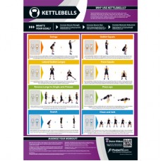 Exercise Chart - Kettlebell